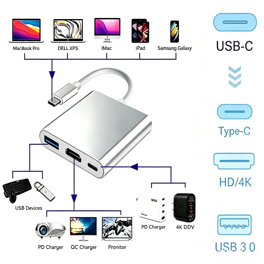 Usb Hub 7 Port - Hub USB 3.0 3-w-1 Adapter USB-C