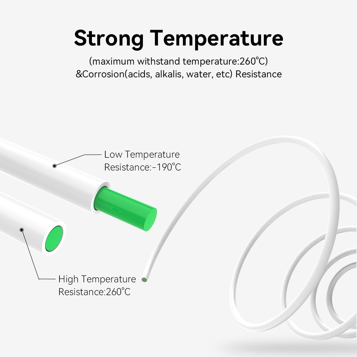 Zestaw akcesoriów do rur PTFE  – Tech Max Accessories recenzja i cena